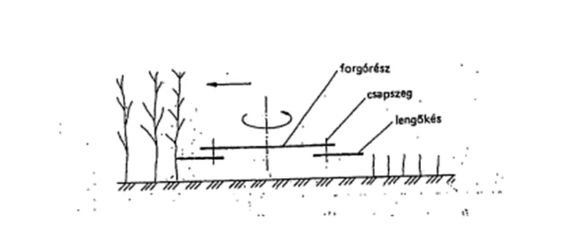 rotációs vágószerkezet Gazdagrow agrár tanácsadás, növényorvos és mezőgazdasági pályázatírás