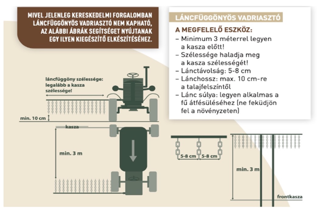 láncfüggönyös vadriasztó